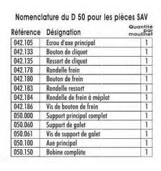 D50 Moulinet Toc 