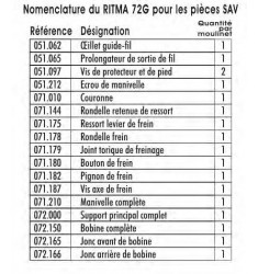 Ritma 72 Gaucher Moulinet Toc